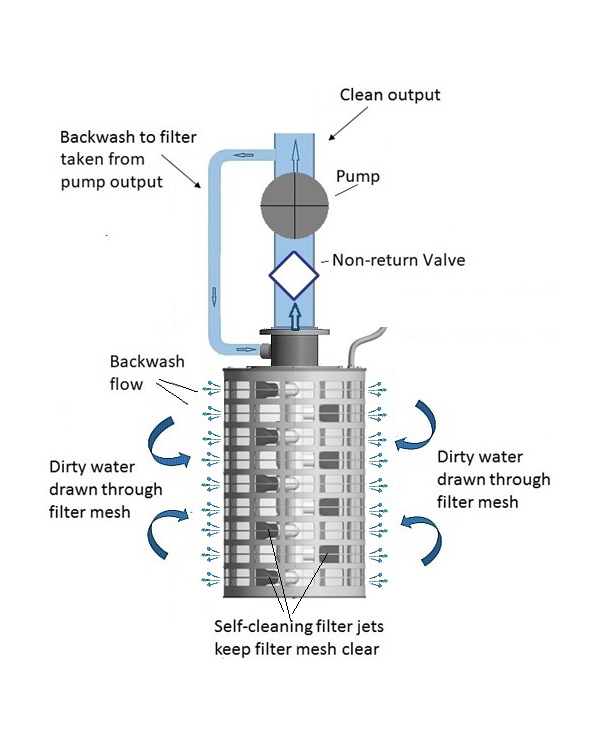 How our filters work