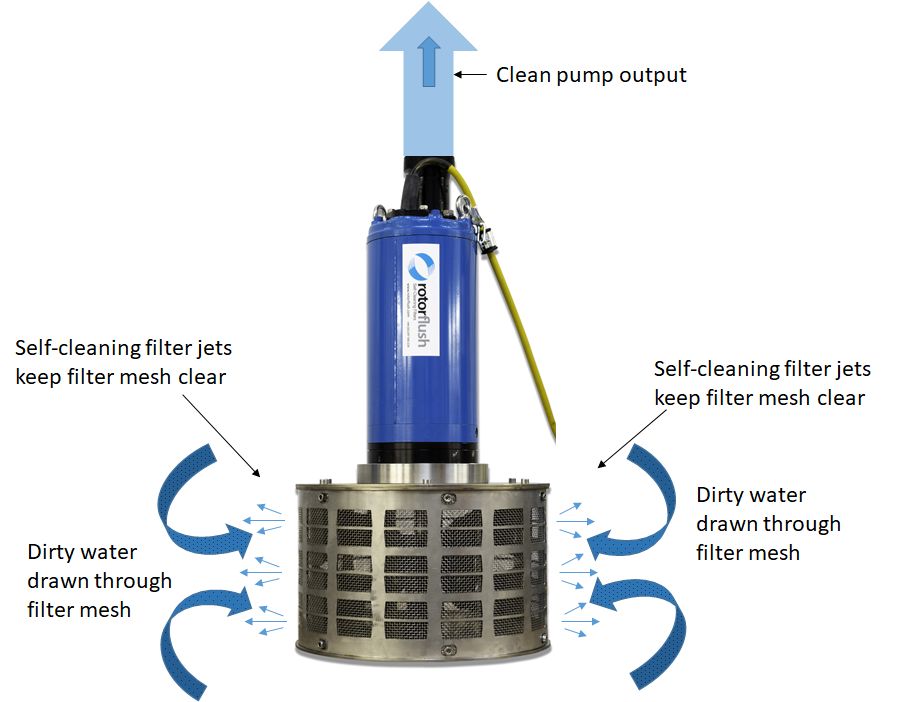 Rubi Filterpump™ diagram