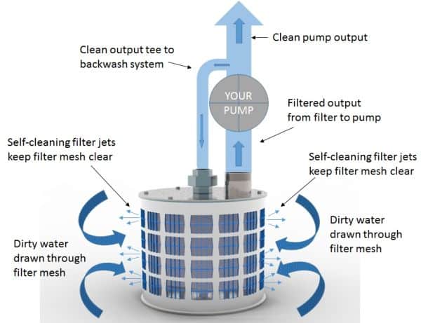 Self-cleaning filters diagram