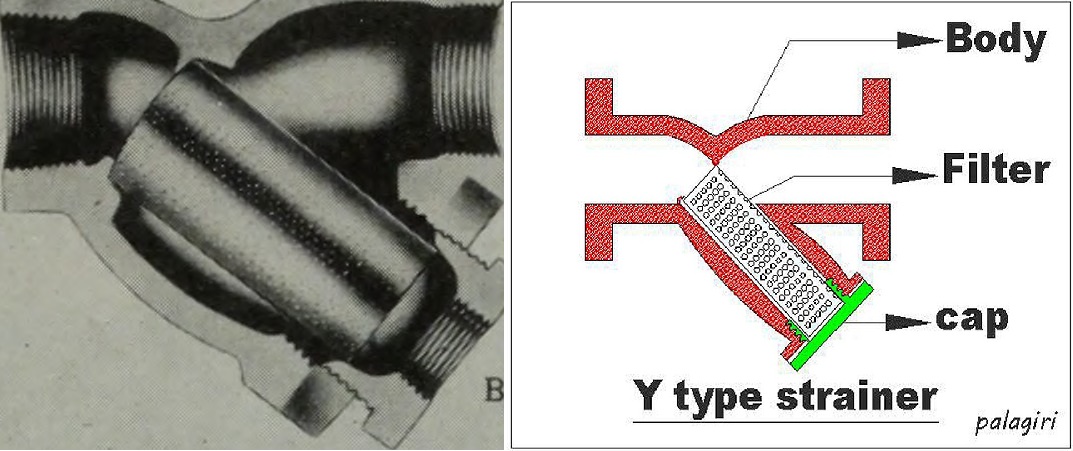 Y Strainer Graphic and diagram