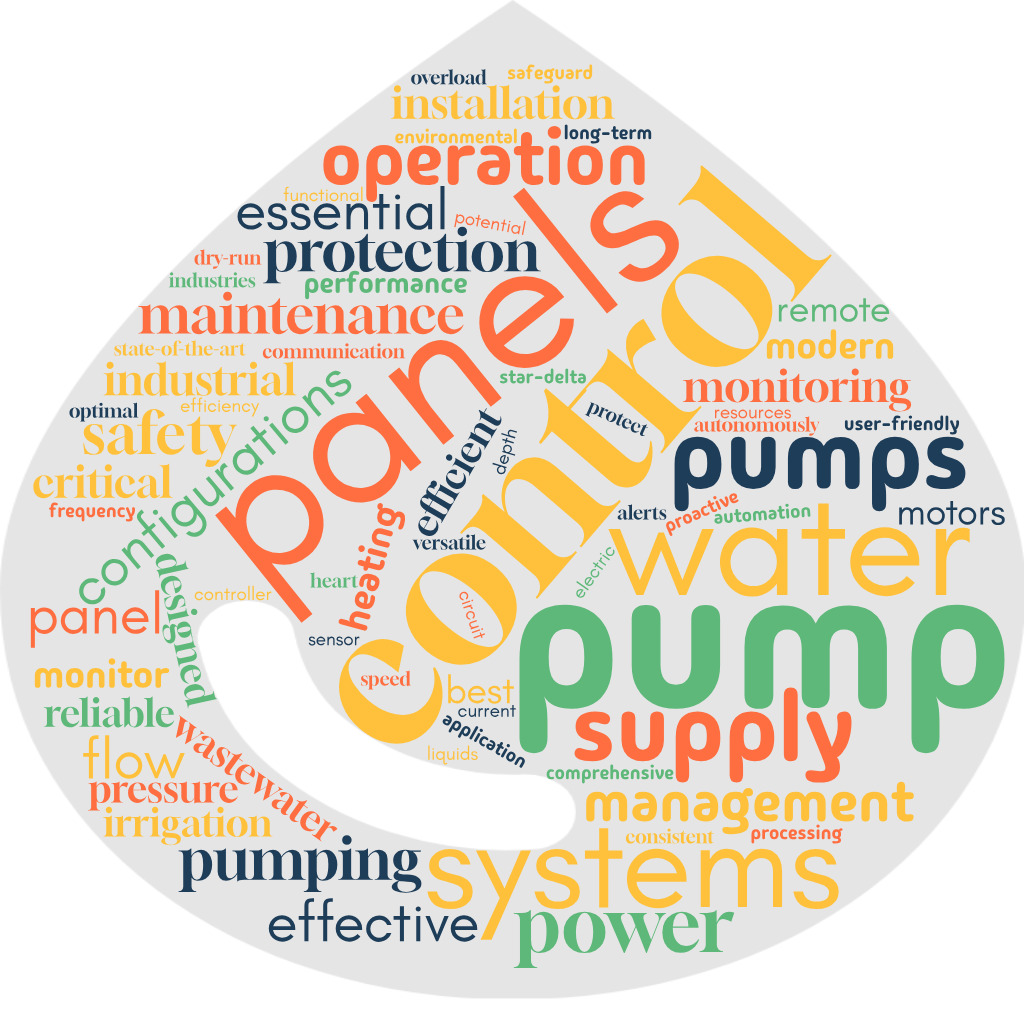 Control Panels Wordcloud