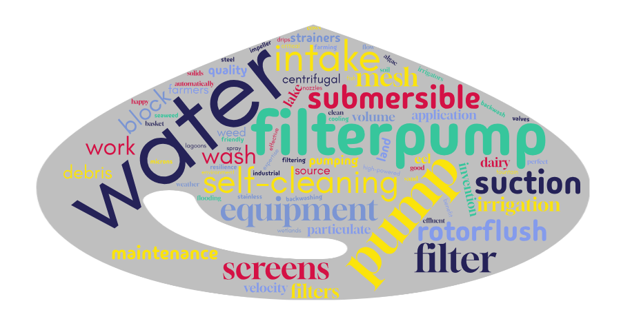Word cloud for what is a filterpump?
