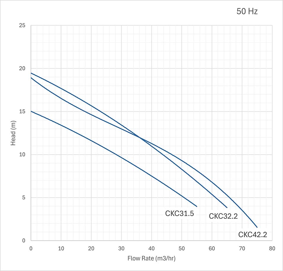 Cobalt Performance Curves