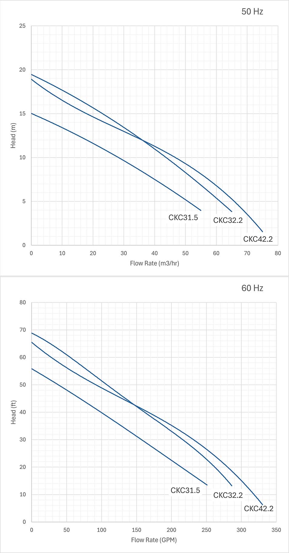 Cobalt Performance Curves