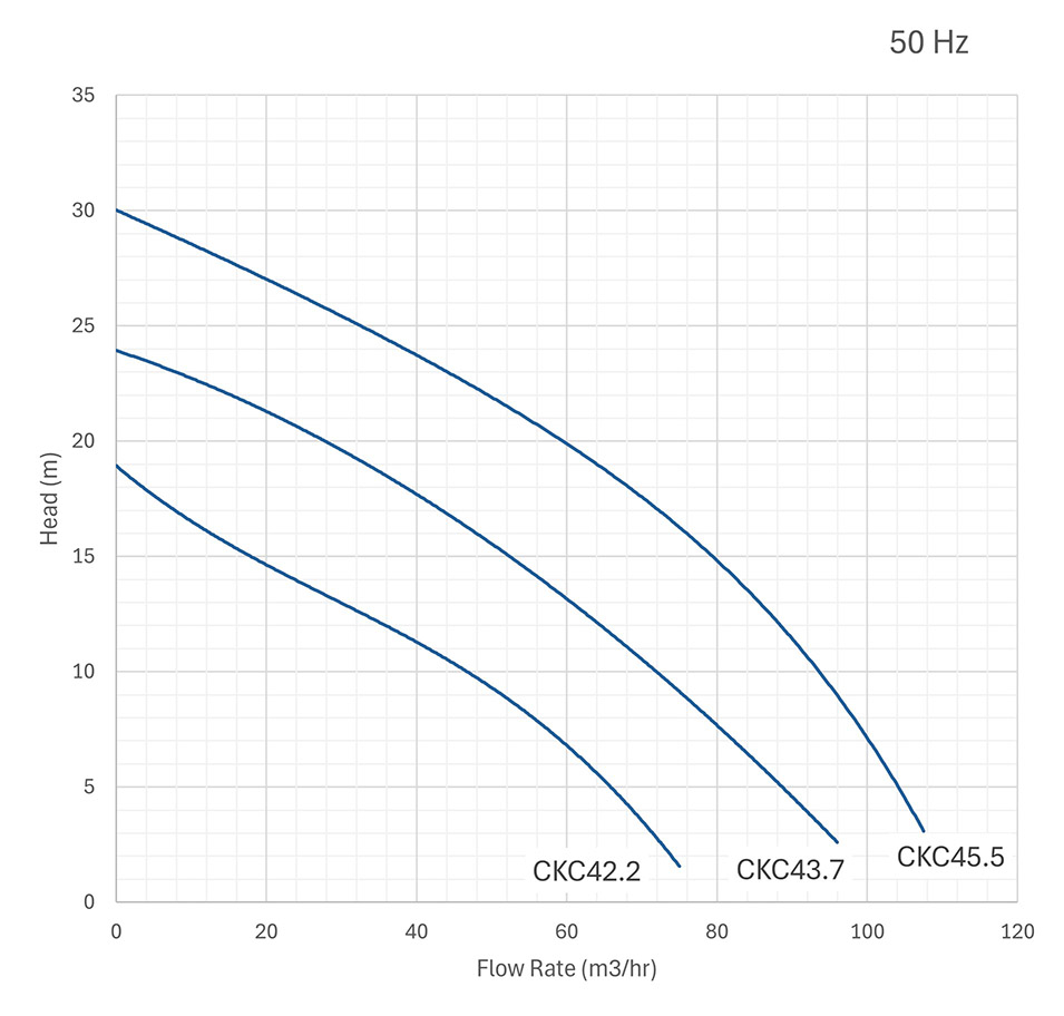 Cobalt 600 Performance Curves