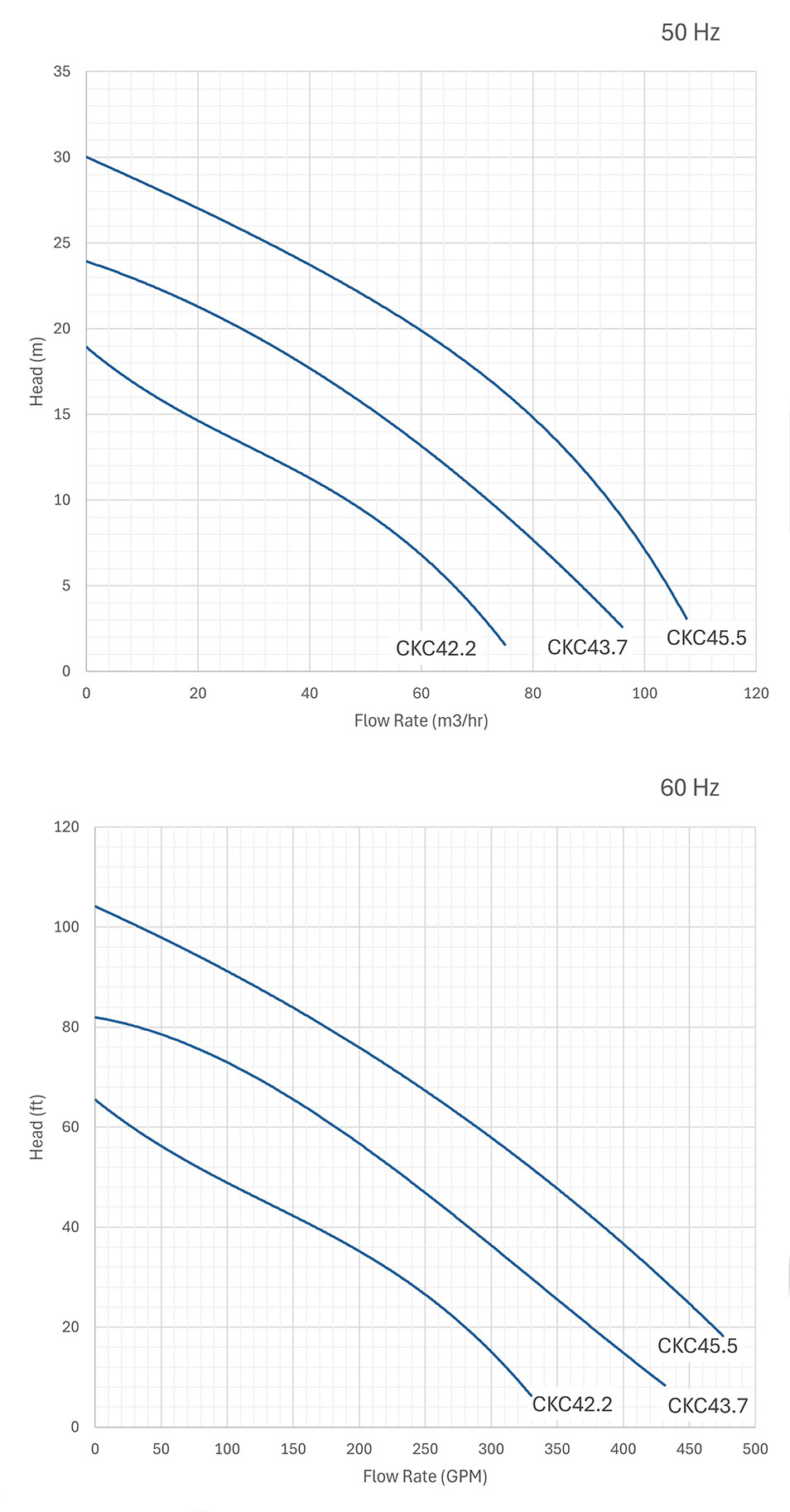 Cobalt 600 Performance Curves