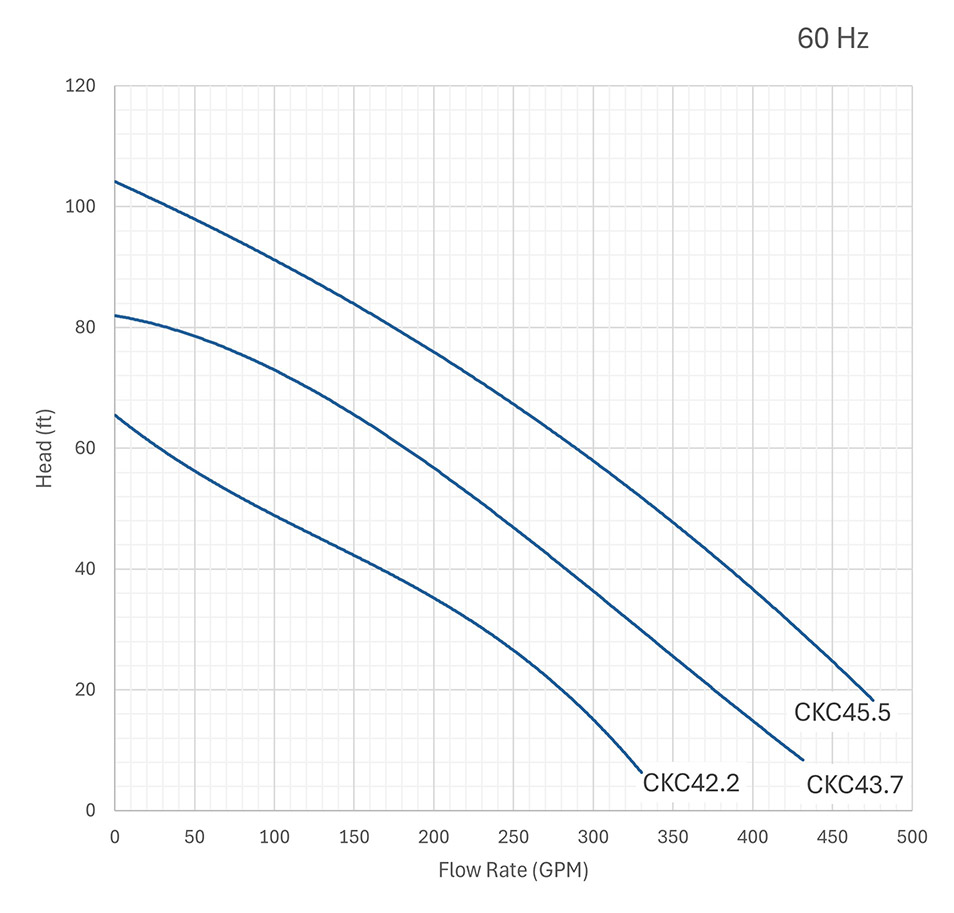 Cobalt 600 Performance Curves