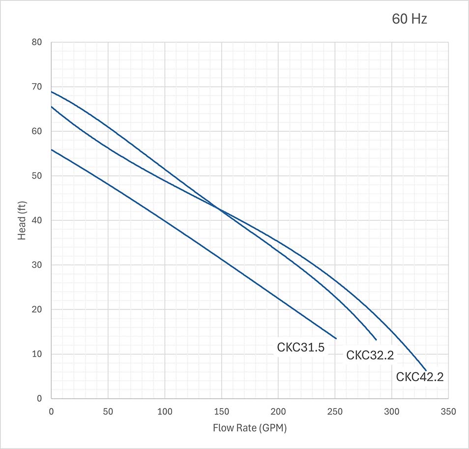 Cobalt Performance Curves