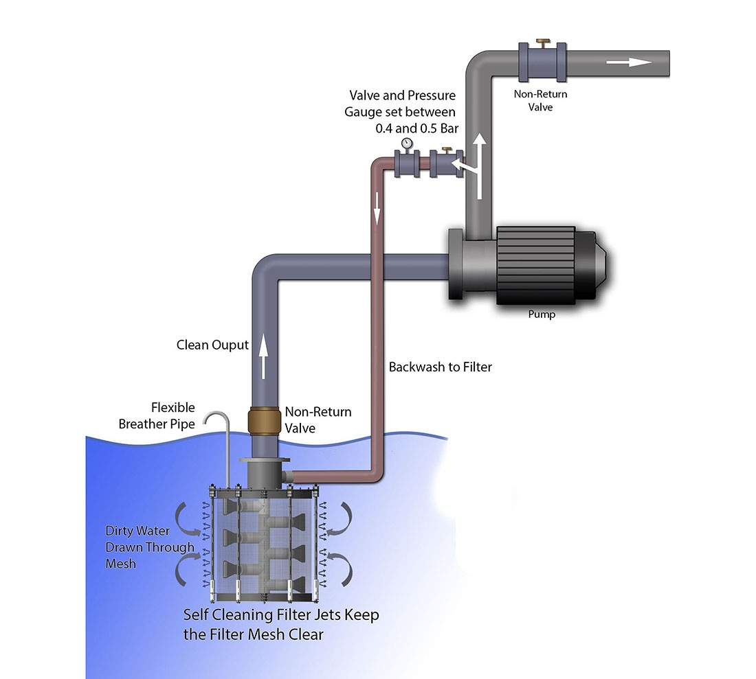 Backwash Strainer explained