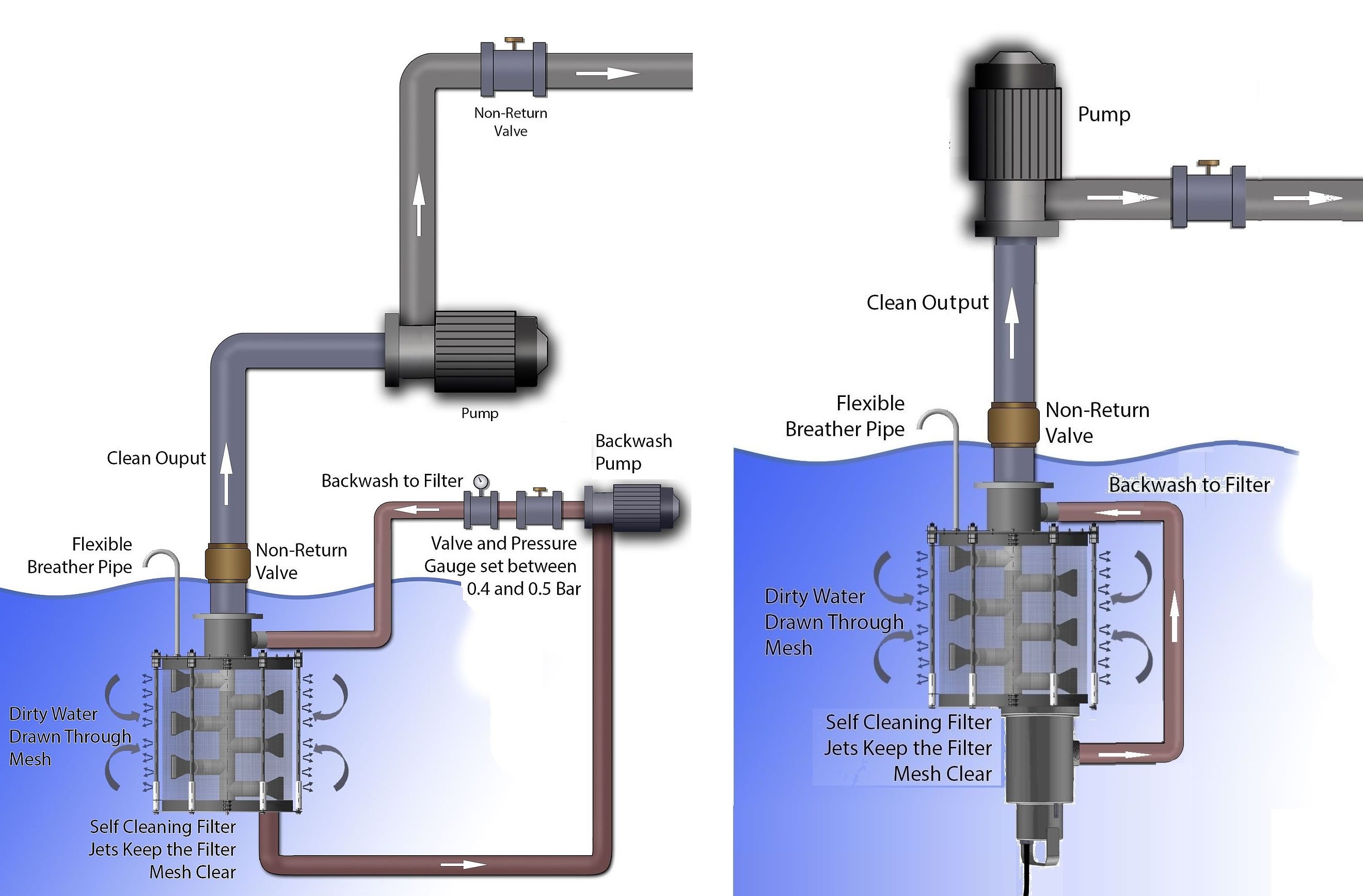 Separate surface or built-in backwash pump