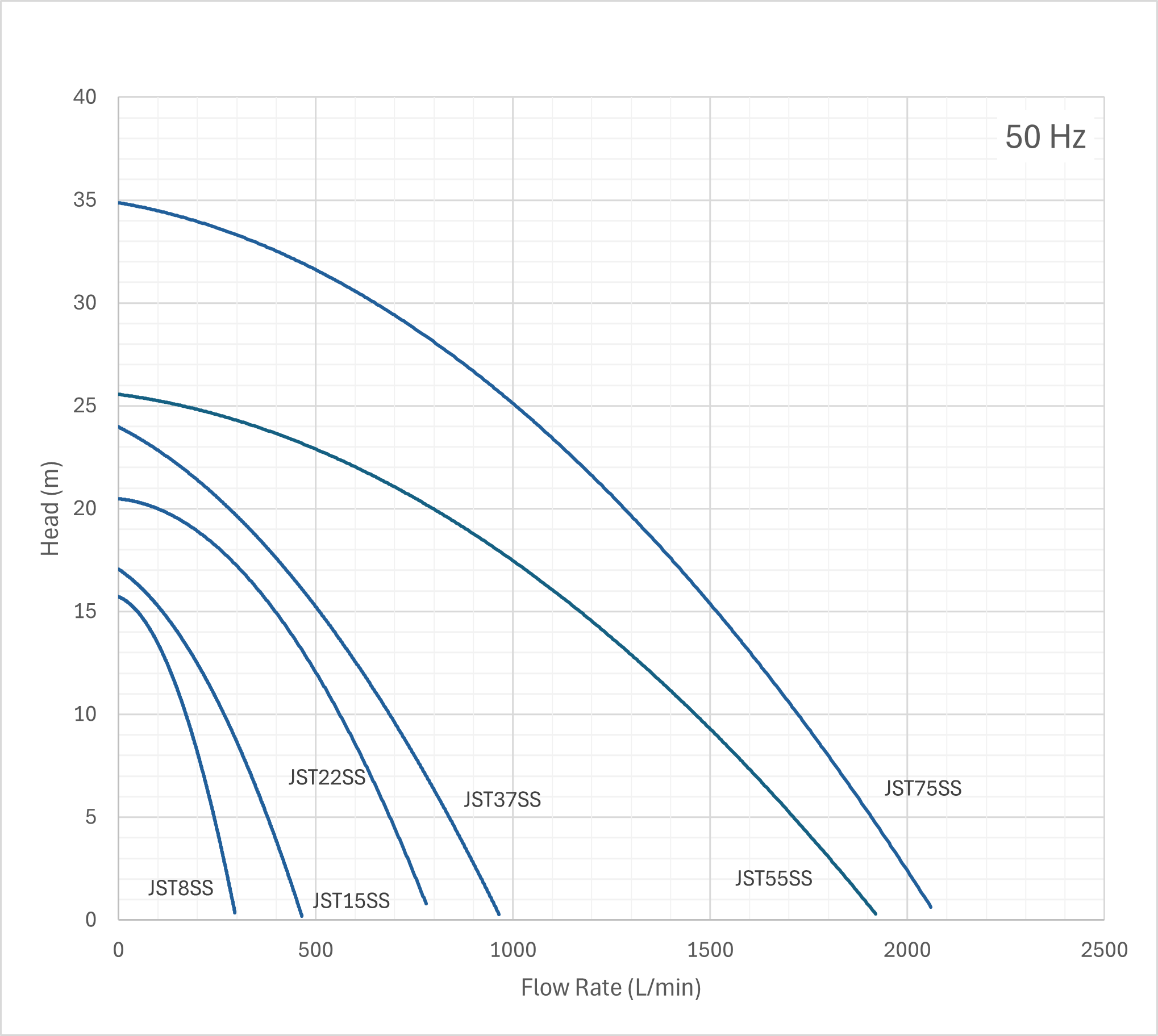 Jasper SS performance Curves