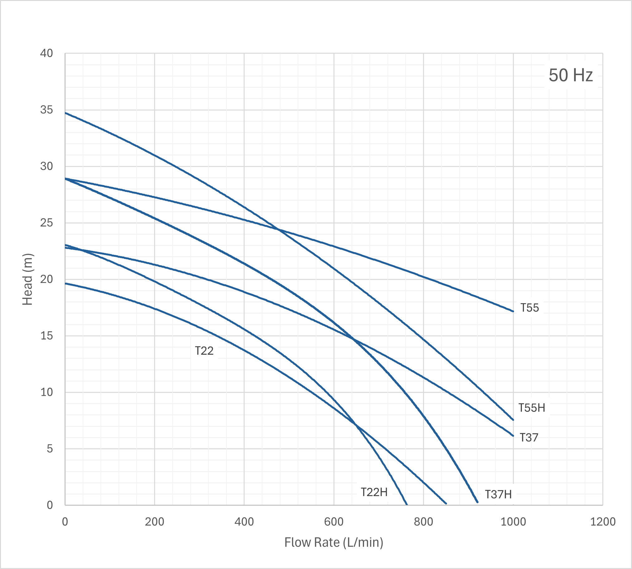 Jasper performance curves