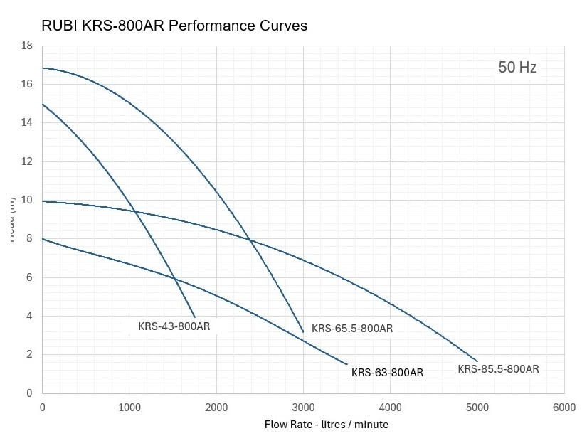 RUBI KRS -800AR Performance Curves 3