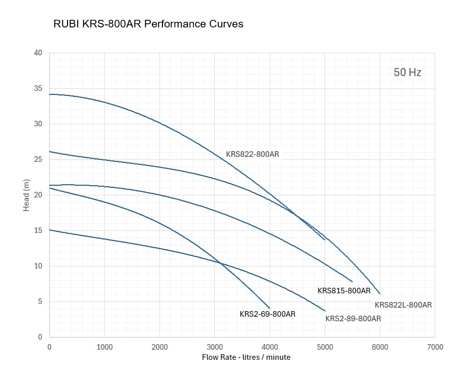 RUBI KRS -800AR Performance Curves 1
