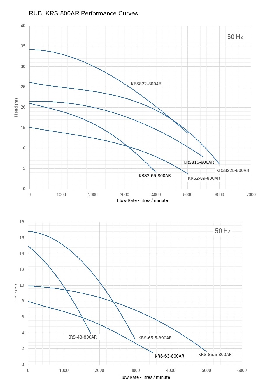 RUBI KRS -800AR Performance Curves 3