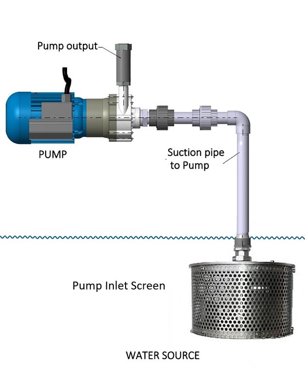 Pump Inlet Screen for surface mounted pumps