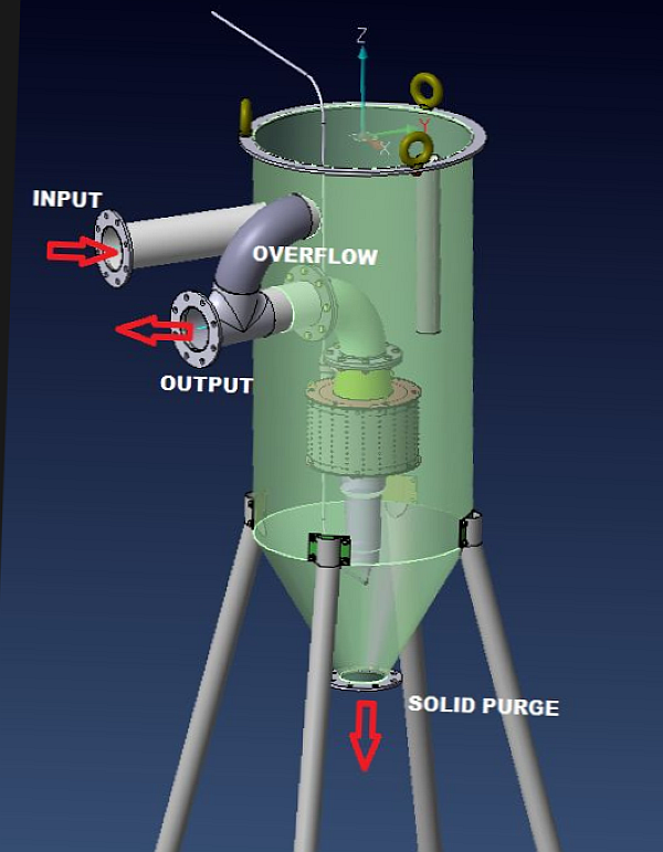 How to use a Rotorflush in a tank to empty a larger tank