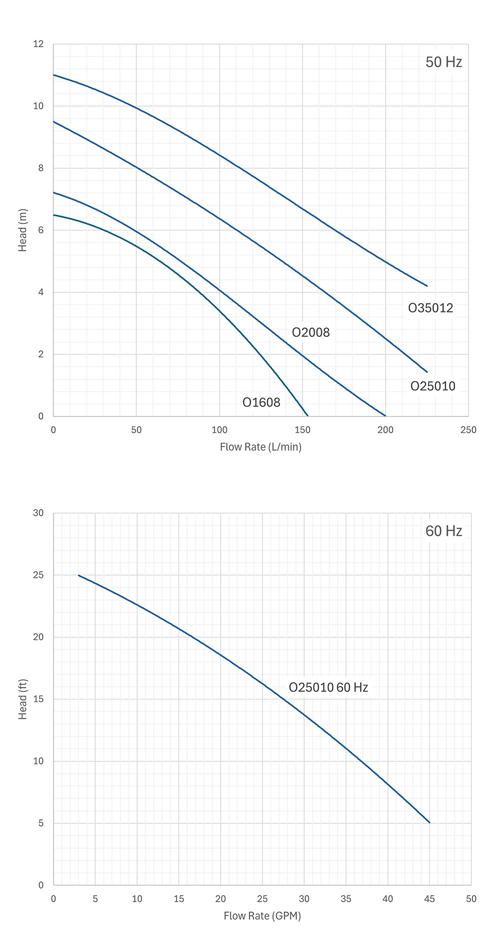 omnia curves