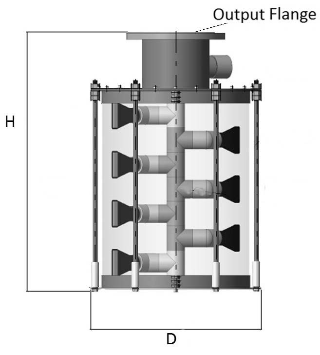 LW Dimensions