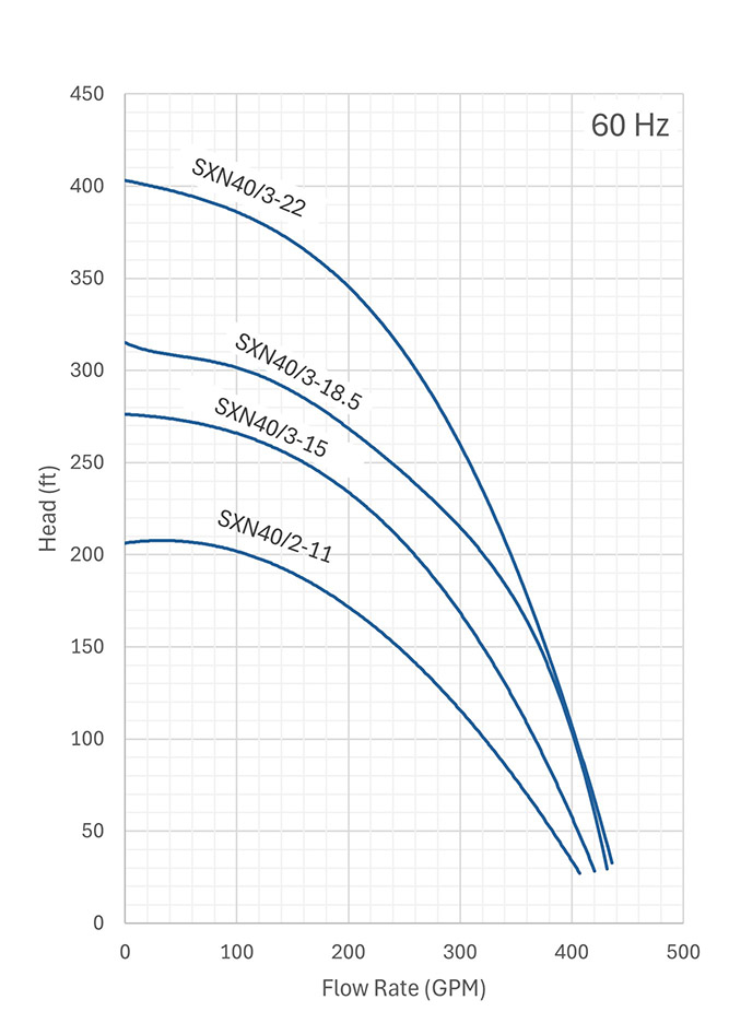 sapphire 600 60hz performance curves