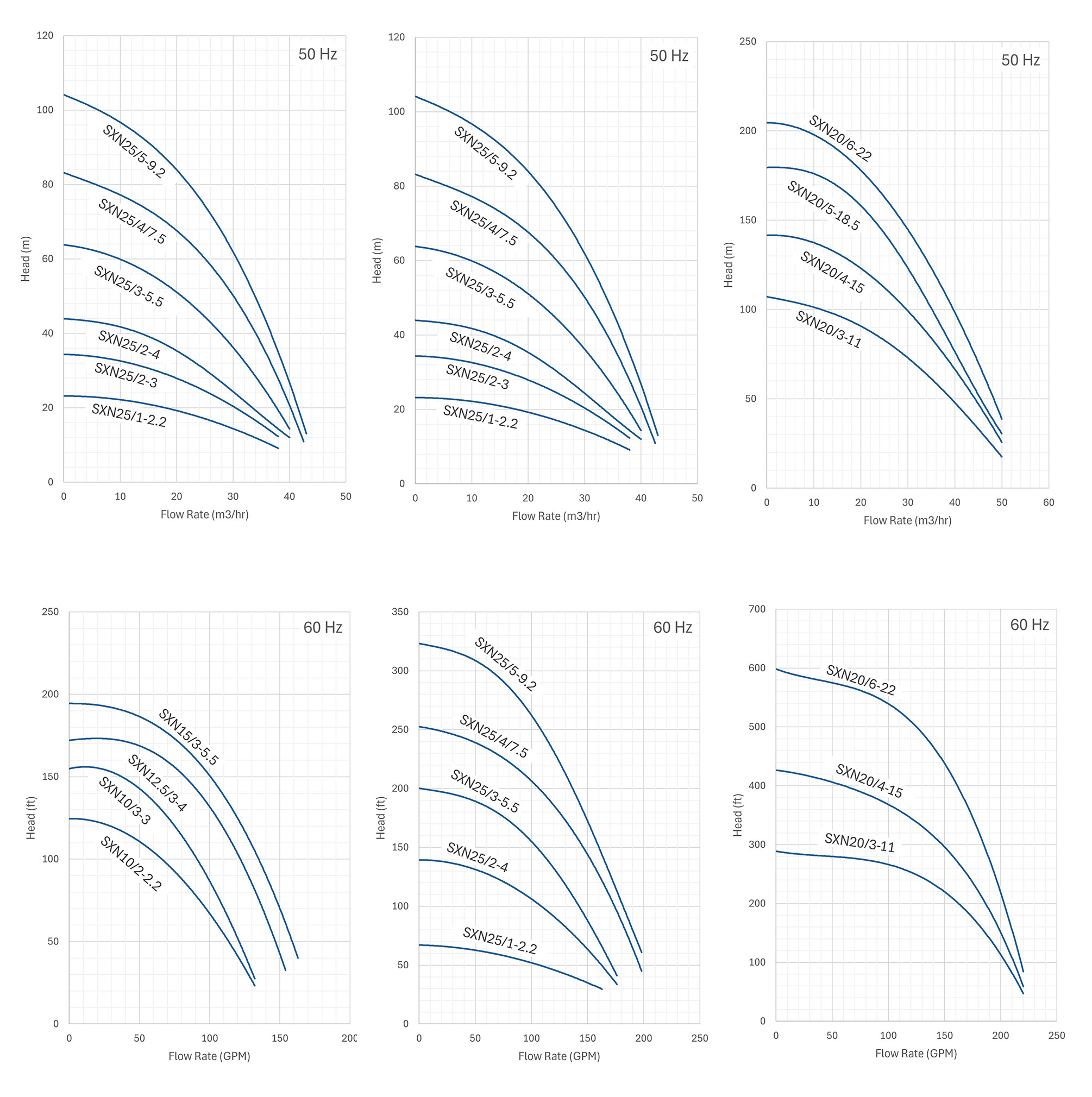 All Sapphire 400 Performance curves