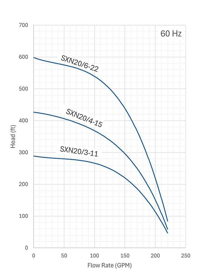 Sapphire 400 60hz performance curves