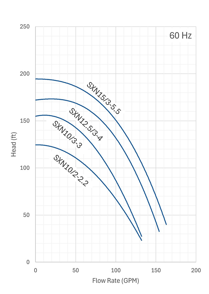Sapphire 400 60hz performance curves