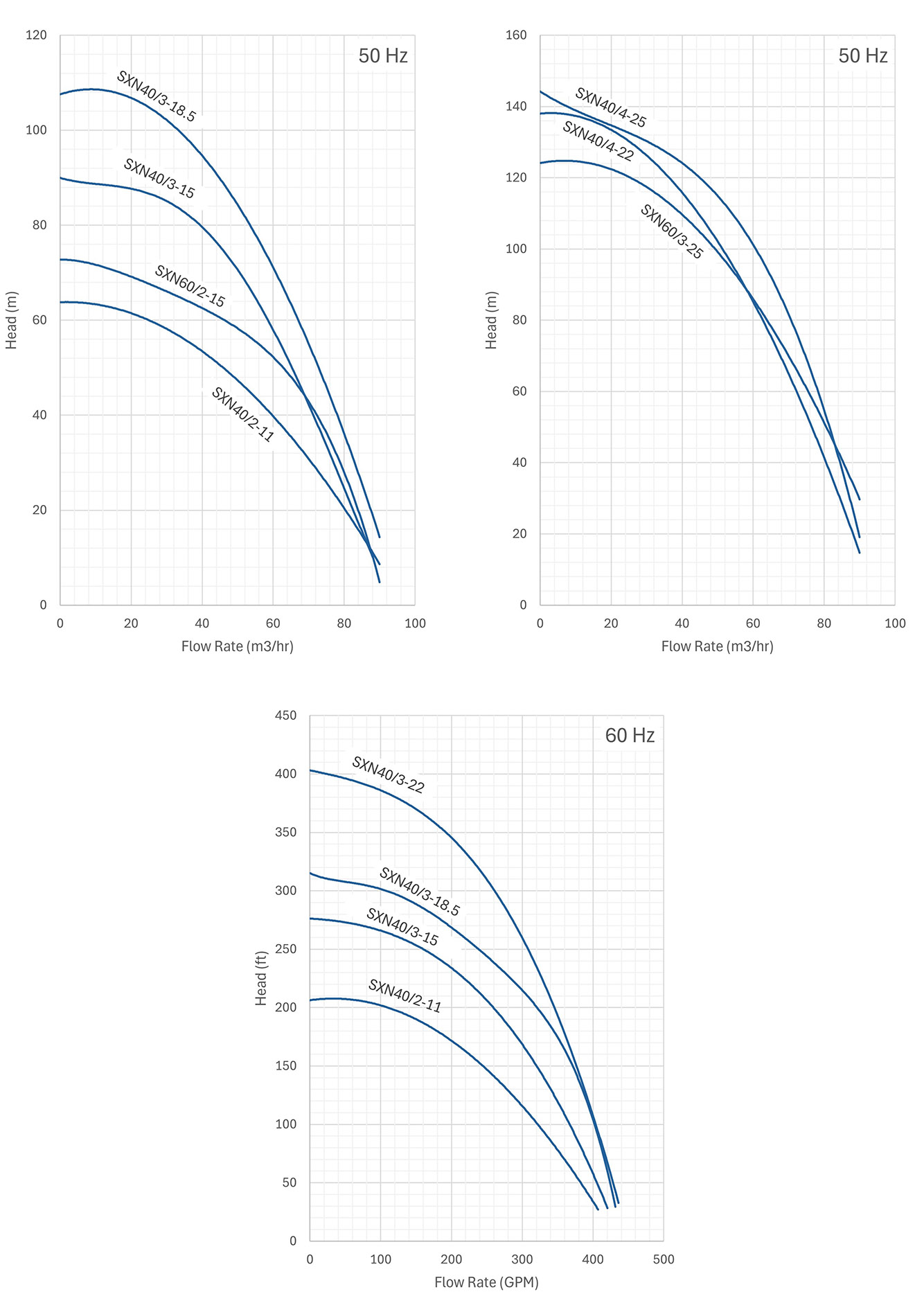 sapphire 600 performance curves