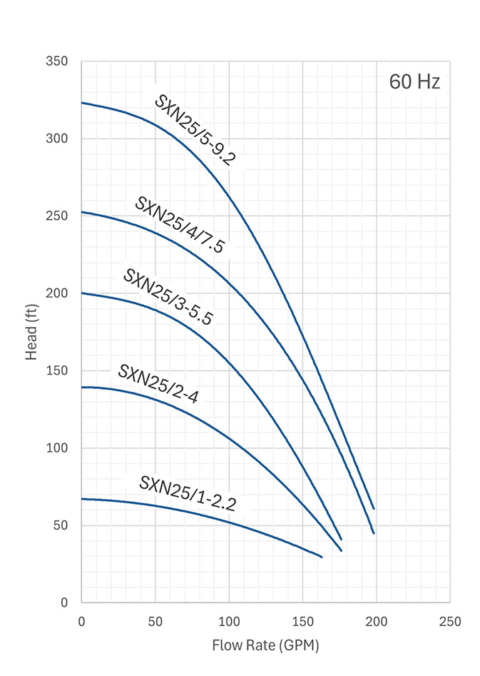 Sapphire 400 60hz performance curves