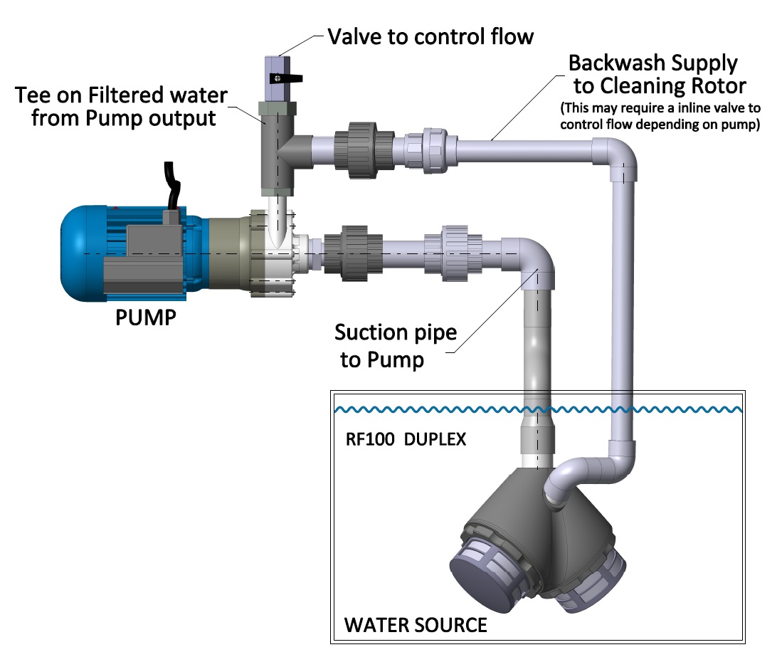 RF 100 Duplex connected to surface mounted pump