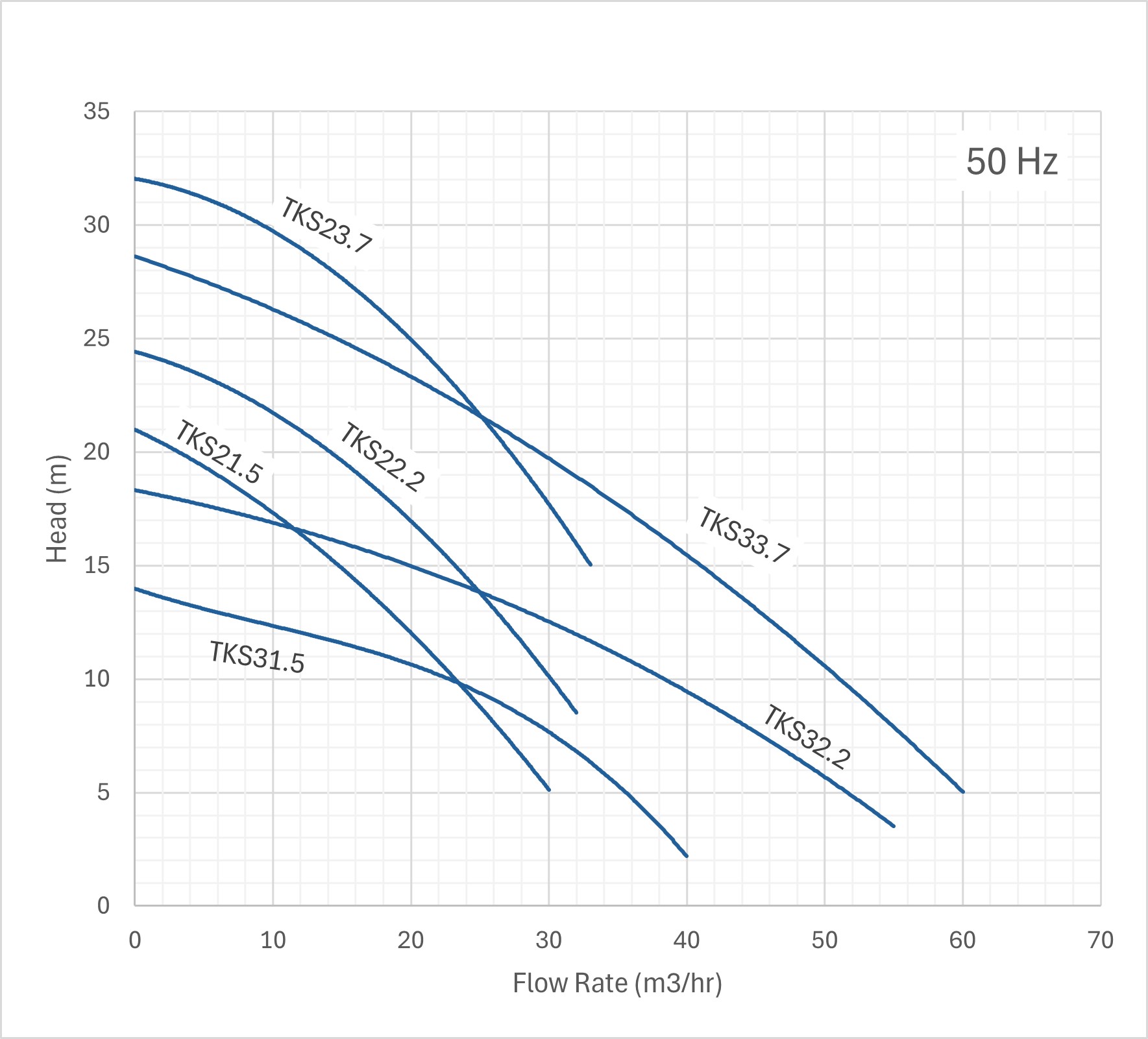 Topaz 400 50hz performance curves