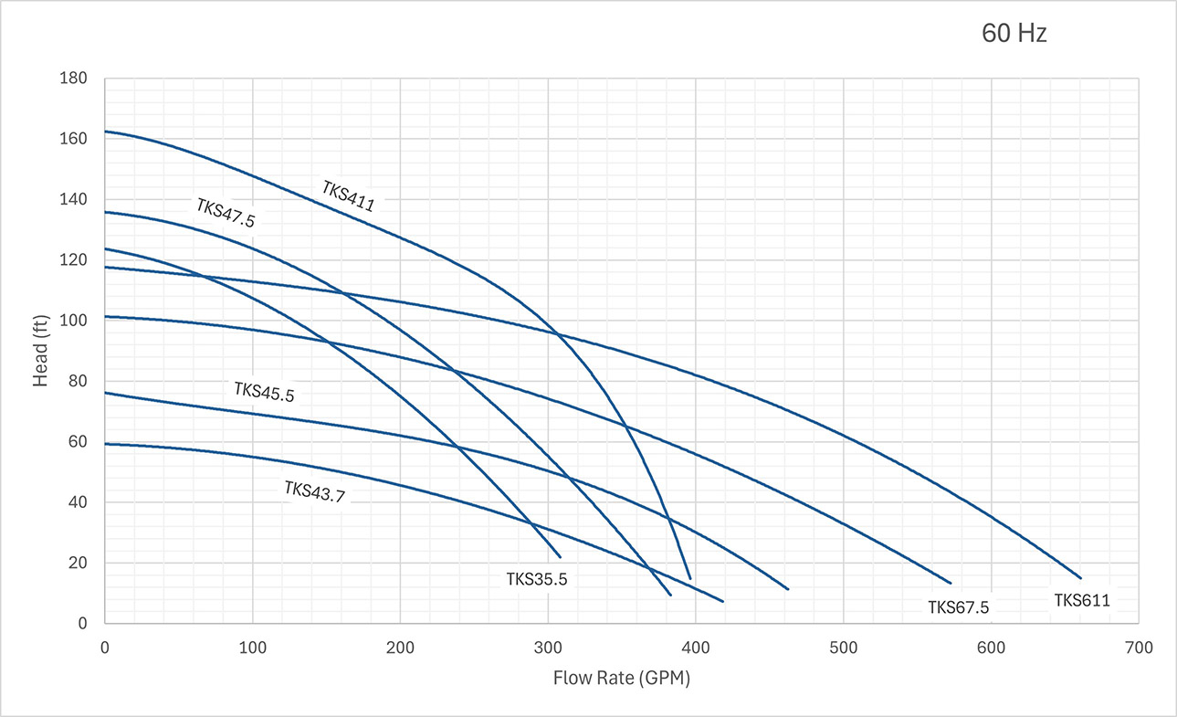 Topaz 600 60hz Performance Curves