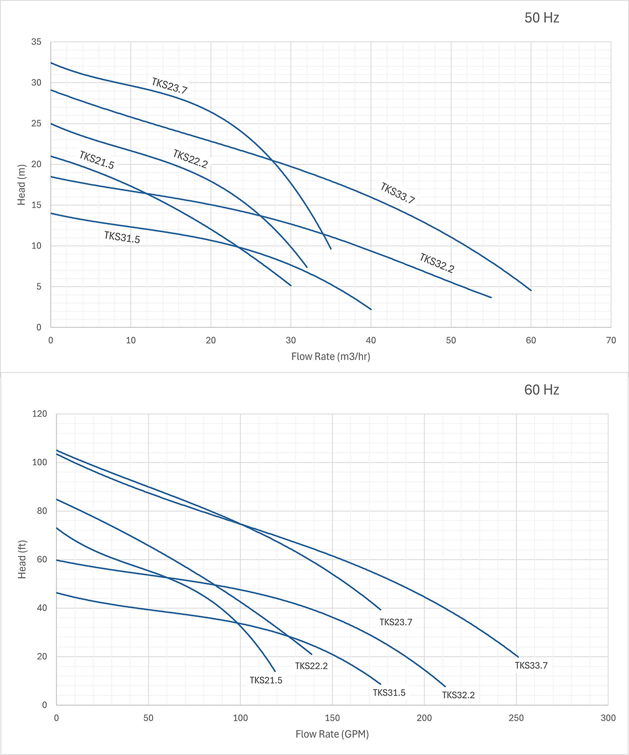 Topaz 400 all Performance Curves