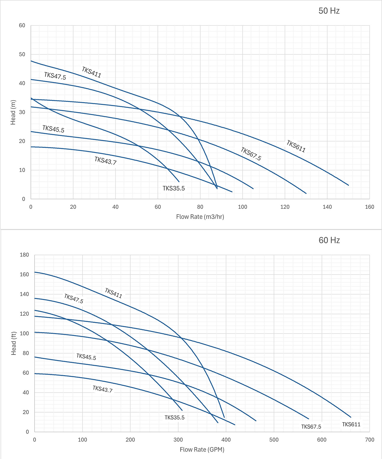 Topaz 600 all Performance Curves