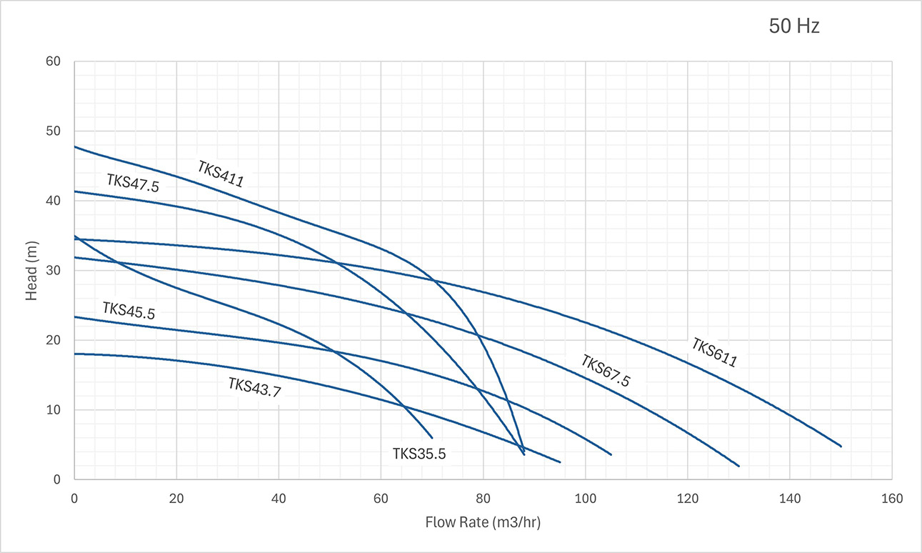 Topaz 600 50hz Performance Curves