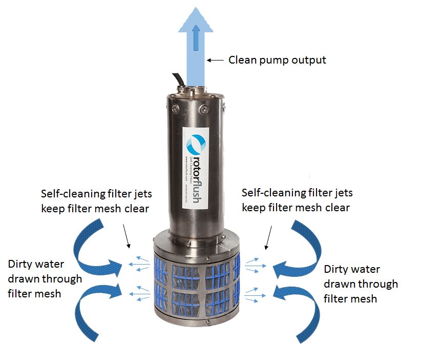 Diagram of a filterpump